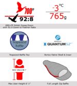 Criterion Ultralight 350 features infographic
