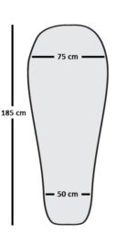 Outline showing Quantum/Ultralight range sleeping bag shape